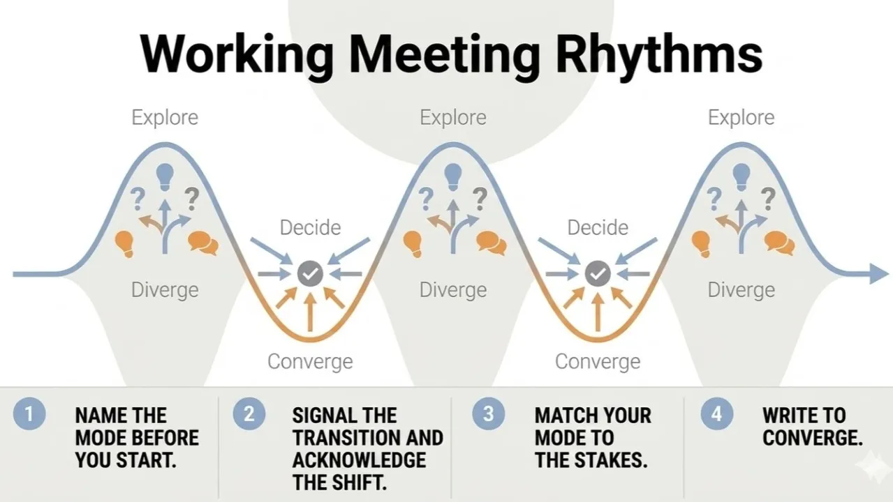 Why Your Product Decisions Keep Getting Relitigated